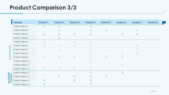 Product Pricing Strategies Product Comparison Features Ppt Slides Example PDF Product Pricing Strategies Product Comparison Features Ppt Slides Example PDF
