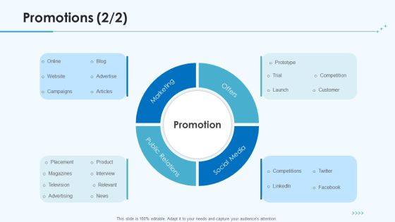 Product Pricing Strategies Promotions Marketing Ppt Outline Design Templates PDF