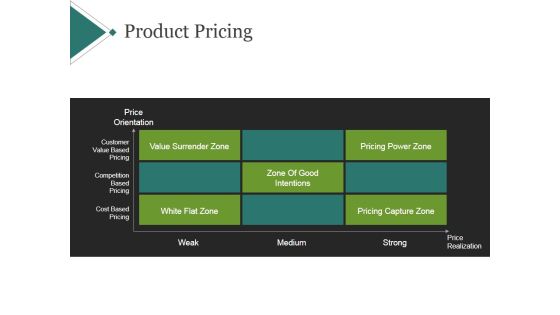 Product Pricing Template 1 Ppt PowerPoint Presentation Design Templates Product Pricing Template 1 Ppt PowerPoint Presentation Design Templates