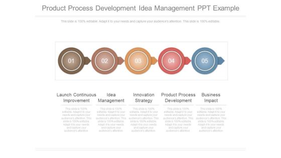 Product Process Development Idea Management Ppt Example