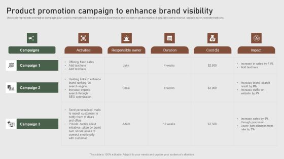 Product Promotion Campaign Enhance Brand Visibility Formulating Global Marketing Strategy To Improve Professional PDF