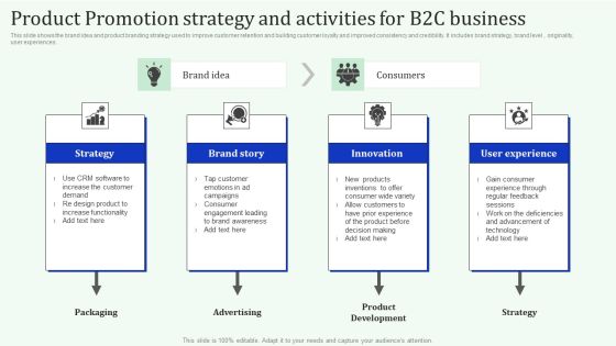 Product Promotion Strategy And Activities For B2C Business Structure PDF Product Promotion Strategy And Activities For B2C Business Structure PDF