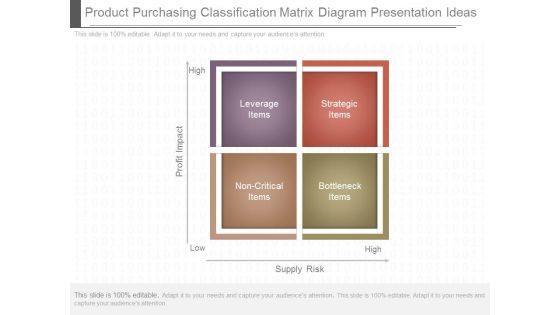 Product Purchasing Classification Matrix Diagram Presentation Ideas Product Purchasing Classification Matrix Diagram Presentation Ideas