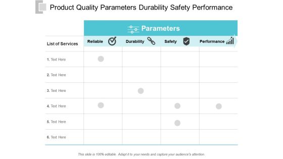 Product Quality Parameters Durability Safety Performance Ppt PowerPoint Presentation Portfolio Portrait