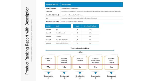 Product Ranking Report With Description Ppt PowerPoint Presentation Icon Graphics Example PDF Product Ranking Report With Description Ppt PowerPoint Presentation Icon Graphics Example PDF