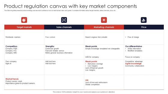 Product Regulation Canvas With Key Market Components Demonstration PDF Product Regulation Canvas With Key Market Components Demonstration PDF