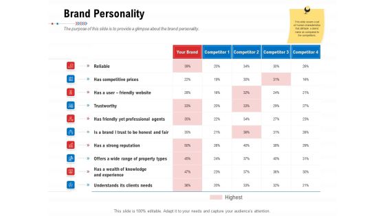 Product Relaunch And Branding Brand Personality Ppt Summary Information PDF Product Relaunch And Branding Brand Personality Ppt Summary Information PDF