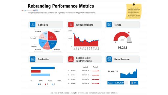 Product Relaunch And Branding Rebranding Performance Metrics Ppt Summary Outfit PDF Product Relaunch And Branding Rebranding Performance Metrics Ppt Summary Outfit PDF