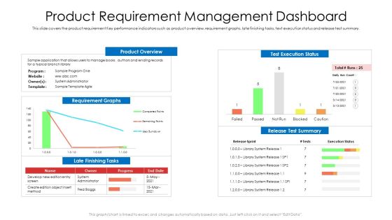 Product Requirement Management Dashboard Ppt Portfolio Clipart PDF Product Requirement Management Dashboard Ppt Portfolio Clipart PDF