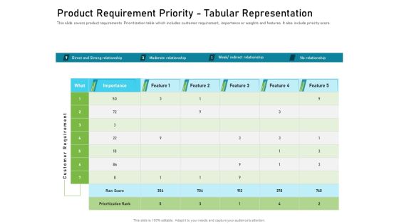 Product Requirement Priority Tabular Representation Diagrams PDF
