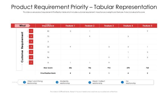 Product Requirement Priority Tabular Representation Ppt Pictures Diagrams PDF Product Requirement Priority Tabular Representation Ppt Pictures Diagrams PDF