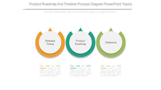 Product Roadmap And Timeline Process Diagram Powerpoint Topics Product Roadmap And Timeline Process Diagram Powerpoint Topics