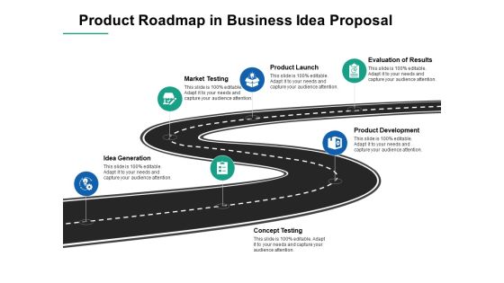 Product Roadmap In Business Idea Proposal Ppt PowerPoint Presentation Professional Good