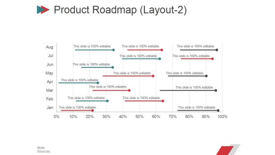 Product Roadmap Layout2 Ppt PowerPoint Presentation Infographic Template Clipart