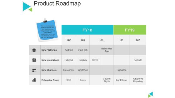Product Roadmap Ppt PowerPoint Presentation Icon Background Image Product Roadmap Ppt PowerPoint Presentation Icon Background Image