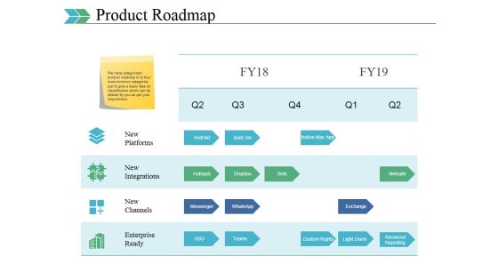 Product Roadmap Ppt PowerPoint Presentation Icon Ideas
