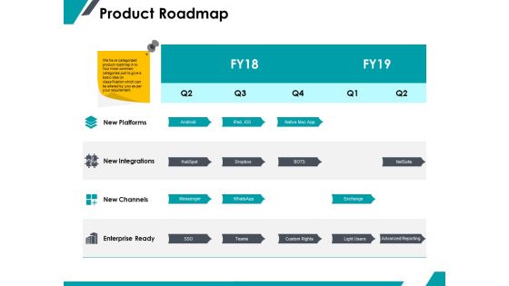 Product Roadmap Ppt PowerPoint Presentation Icon Influencers