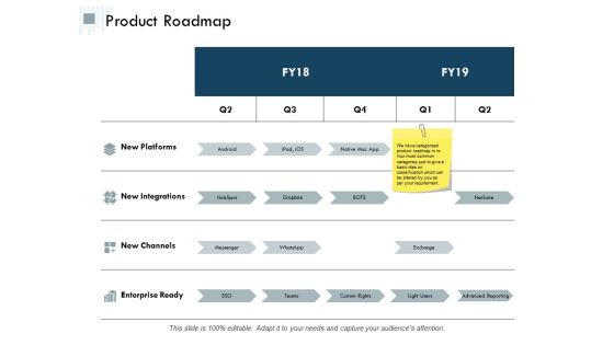 Product Roadmap Ppt Powerpoint Presentation Slides Aids Product Roadmap Ppt Powerpoint Presentation Slides Aids