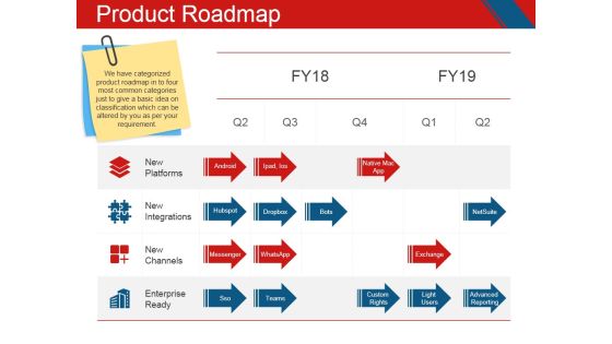 Product Roadmap Ppt PowerPoint Presentation Visual Aids Outline Product Roadmap Ppt PowerPoint Presentation Visual Aids Outline