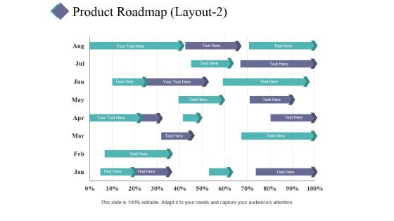 Product Roadmap Template 2 Ppt PowerPoint Presentation Slides Example Topics Product Roadmap Template 2 Ppt PowerPoint Presentation Slides Example Topics