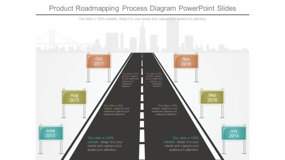 Product Roadmapping Process Diagram Powerpoint Slides Product Roadmapping Process Diagram Powerpoint Slides