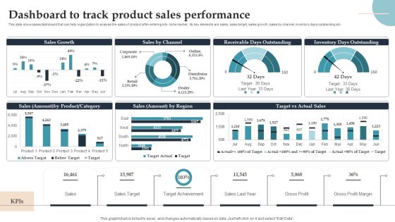 Product Rollout Techniques Dashboard To Track Product Sales Performance Infographics PDF Product Rollout Techniques Dashboard To Track Product Sales Performance Infographics PDF