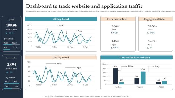 Product Rollout Techniques Dashboard To Track Website And Application Traffic Mockup PDF Product Rollout Techniques Dashboard To Track Website And Application Traffic Mockup PDF