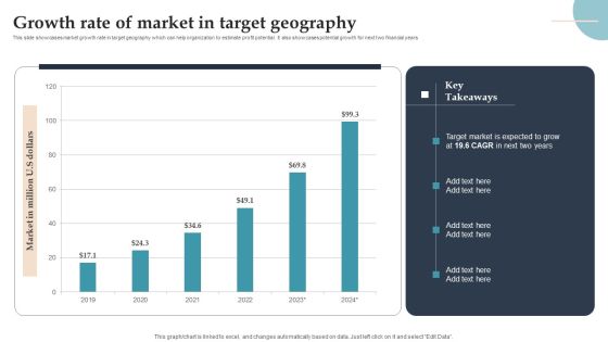 Product Rollout Techniques Growth Rate Of Market In Target Geography Themes PDF Product Rollout Techniques Growth Rate Of Market In Target Geography Themes PDF