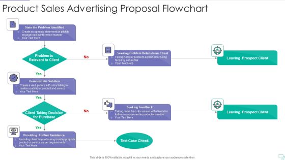 Product Sales Advertising Proposal Flowchart Designs PDF Product Sales Advertising Proposal Flowchart Designs PDF