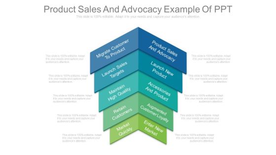 Product Sales And Advocacy Example Of Ppt