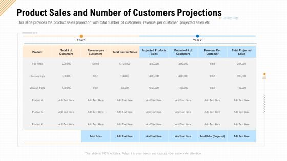 Product Sales And Number Of Customers Projections Ppt Ideas Information PDF Product Sales And Number Of Customers Projections Ppt Ideas Information PDF