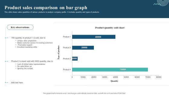 Product Sales Comparison On Bar Graph Sample PDF Product Sales Comparison On Bar Graph Sample PDF