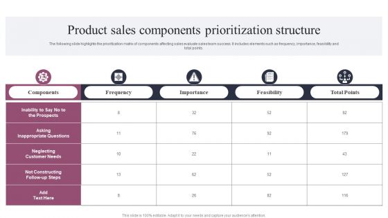 Product Sales Components Prioritization Structure Sample PDF Product Sales Components Prioritization Structure Sample PDF