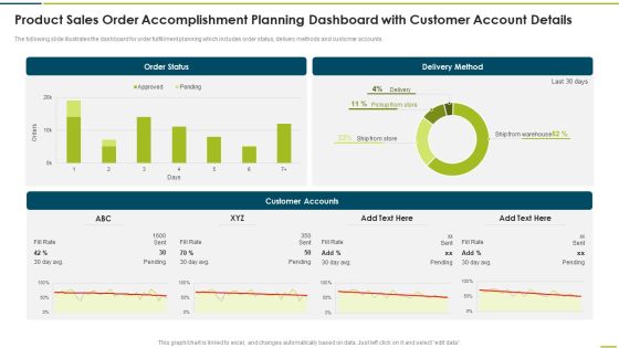 Product Sales Order Accomplishment Planning Dashboard With Customer Account Details Diagrams PDF Product Sales Order Accomplishment Planning Dashboard With Customer Account Details Diagrams PDF