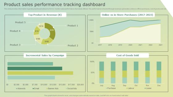 Product Sales Performance Tracking Dashboard Introduction PDF Product Sales Performance Tracking Dashboard Introduction PDF