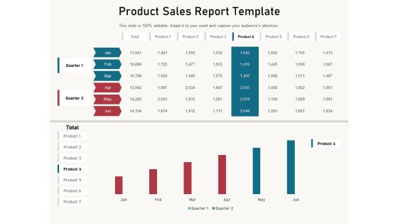 Product Sales Report Template Ppt PowerPoint Presentation Show Ideas PDF Product Sales Report Template Ppt PowerPoint Presentation Show Ideas PDF