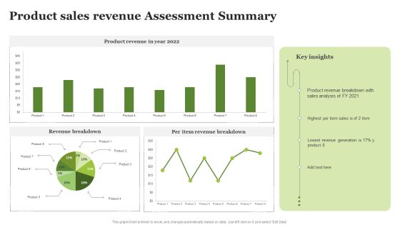 Product Sales Revenue Assessment Summary Ppt PowerPoint Presentation Ideas Designs PDF Product Sales Revenue Assessment Summary Ppt PowerPoint Presentation Ideas Designs PDF