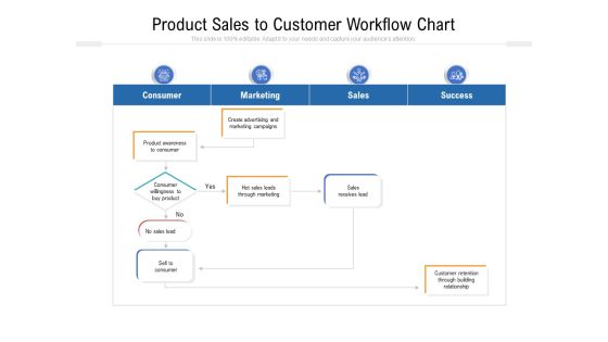 Product Sales To Customer Workflow Chart Ppt PowerPoint Presentation Icon Outline PDF Product Sales To Customer Workflow Chart Ppt PowerPoint Presentation Icon Outline PDF