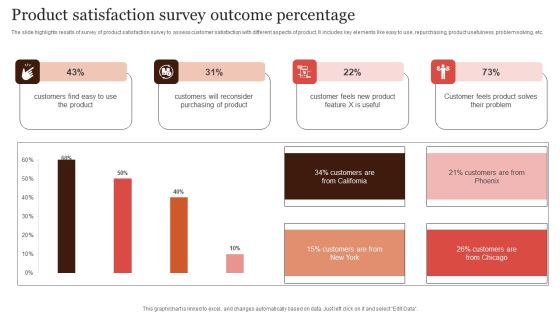 Product Satisfaction Survey Outcome Percentage Elements PDF Product Satisfaction Survey Outcome Percentage Elements PDF