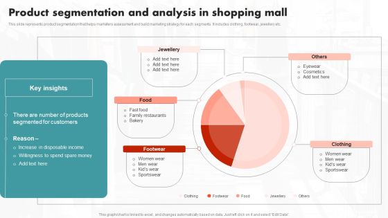 Product Segmentation And Analysis In Shopping Mall Ppt PowerPoint Presentation File Pictures PDF Product Segmentation And Analysis In Shopping Mall Ppt PowerPoint Presentation File Pictures PDF