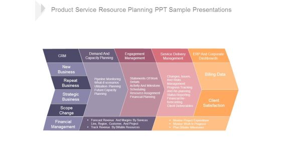 Product Service Resource Planning Ppt Sample Presentations Product Service Resource Planning Ppt Sample Presentations
