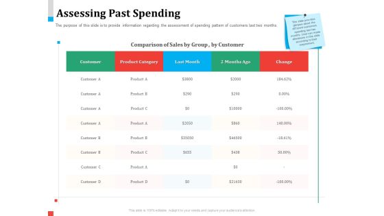 Product Share In Customer Wallet Assessing Past Spending Slides PDF Product Share In Customer Wallet Assessing Past Spending Slides PDF