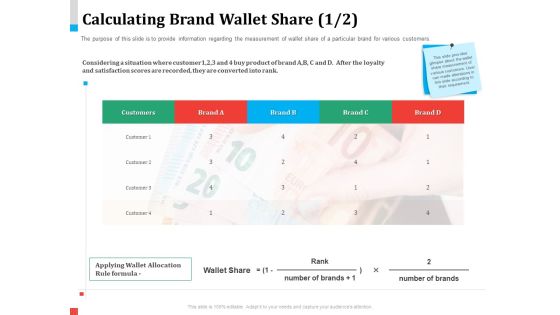 Product Share In Customer Wallet Calculating Brand Wallet Share After Mockup PDF Product Share In Customer Wallet Calculating Brand Wallet Share After Mockup PDF