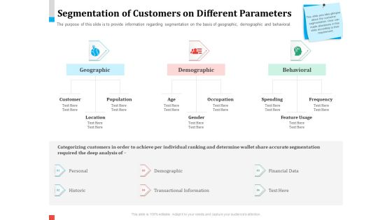 Product Share In Customer Wallet Segmentation Of Customers On Different Parameters Ideas PDF Product Share In Customer Wallet Segmentation Of Customers On Different Parameters Ideas PDF