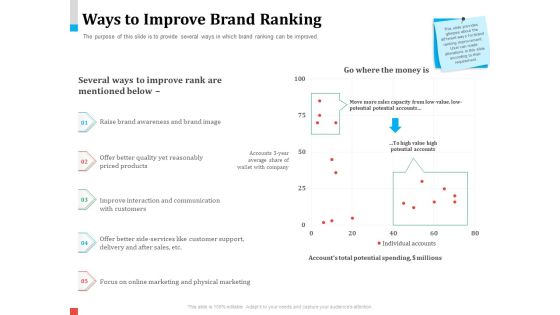 Product Share In Customer Wallet Ways To Improve Brand Ranking Inspiration PDF