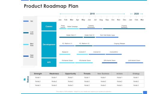 Product Strategy And Product Management Implementation Product Roadmap Plan Ppt Model Graphics Design PDF