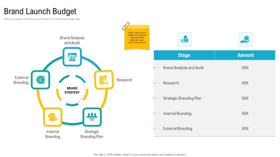 Product USP Brand Launch Budget Ppt Slides Infographic Template PDF