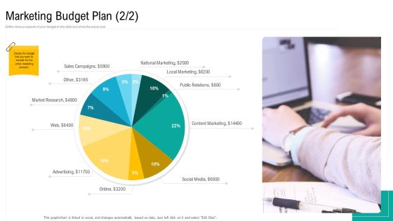 Product USP Marketing Budget Plan Ppt Pictures Brochure PDF Product USP Marketing Budget Plan Ppt Pictures Brochure PDF
