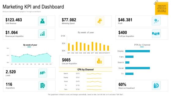 Product USP Marketing KPI And Dashboard Ppt Layouts Slides PDF Product USP Marketing KPI And Dashboard Ppt Layouts Slides PDF