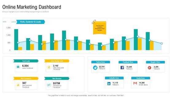 Product USP Online Marketing Dashboard Ppt Ideas Vector PDF Product USP Online Marketing Dashboard Ppt Ideas Vector PDF